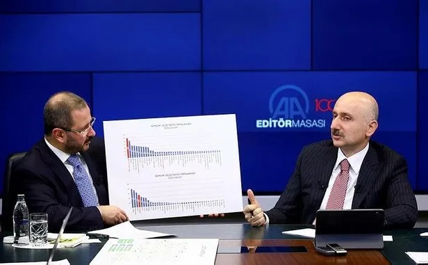 Son dakika: Bakan Karaismailoğlu: Pandemi döneminde 5,7 milyar dolar yatırım yaptık