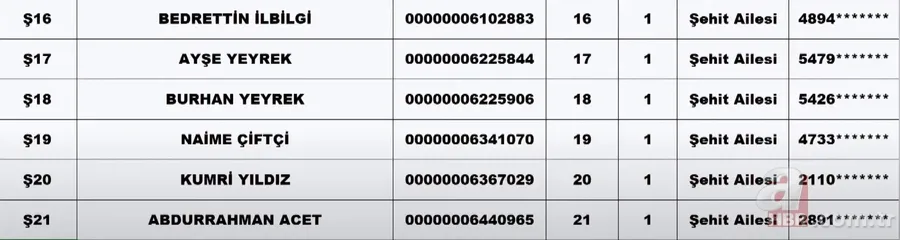 TOKİ SİİRT KURA ÇEKİMİ | TOKİ Siirt kura sonuçları isim listesi! NİHAİ ve YEDEK liste... Merkez, Baykan, Eruh, Tillo.... 2+1, 3+1 TOKİ kura çekiliş sonucu 9