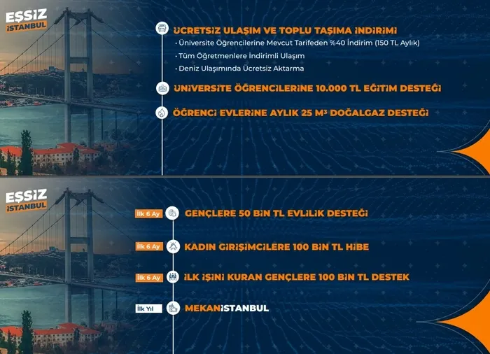 İşte Murat Kurum’un 6 aylık ve 1 yıllık projeleri! İstanbul’da kentsel dönüşüm başlıyor: Başvurular 15 Nisan’da alınacak