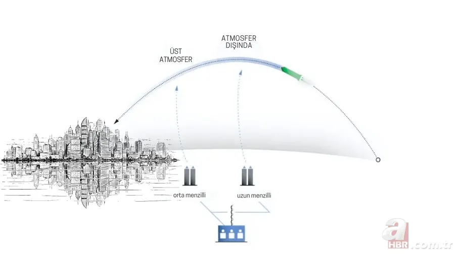 Füze savunmasının zorlu mücadelesi: Balistik füzeler nasıl durdurulur? Neden savunma sistemleri tamamen etkili değil? 6