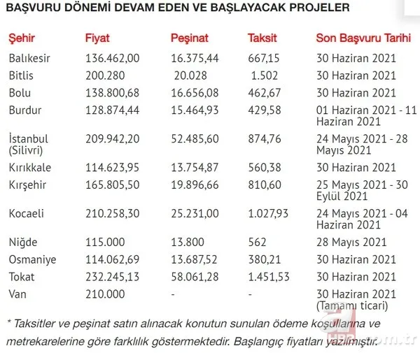 İstanbullular dikkat! 380 TL taksitle ev fırsatı sunuldu! TOKİ İstanbul ev kampanyası başvuru nasıl yapılır? 8