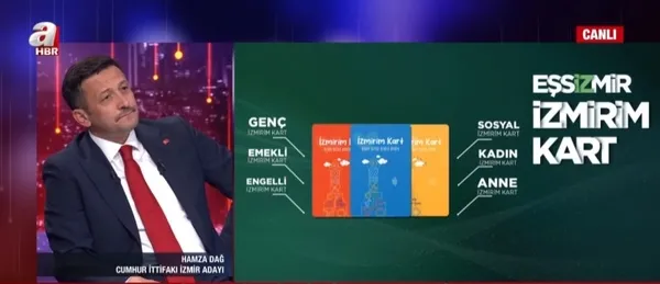 Hamza Dağ A Haber’de! Dar gelirli vatandaşa özel kart | Suya yüzde 50 indirim