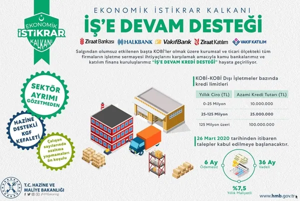 Devlet korona virüse dur dedi! Ekonomik İstikrar Paketi tüm kesimlere kalkan oldu