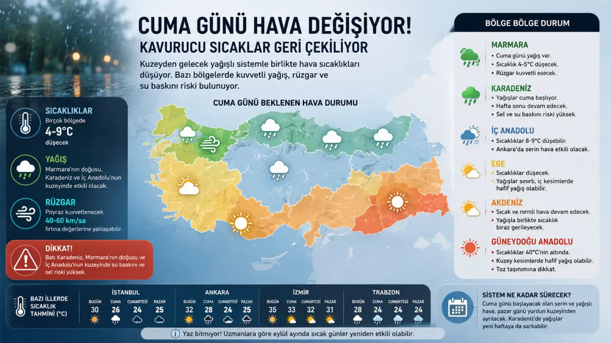 Kavurucu sıcaklara mola! Meteoroloji uzmanı tarih verdi: Sıcaklıklar 9 derece birden düşecek - 2