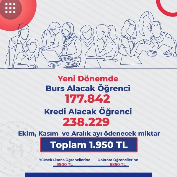 ogrencilere-burs-ve-kredi-mujdesi-toplamda-1950-turk-lirasi-bu-aksam-hesaplara-yatacak-1640718463047.jpg Öğrencilere burs ve kredi müjdesi: Toplamda 1950 Türk Lirası bu akşam hesaplara yatacak - 2