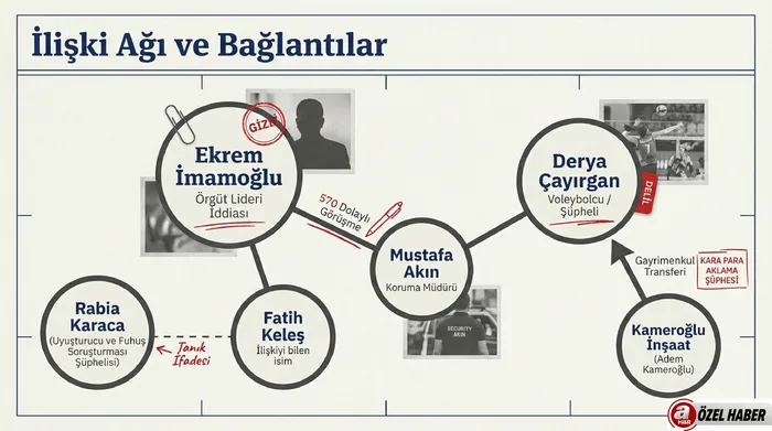 Eşe villa "yasak aşka" kupon daire! Derya Çayırgan'a kelepir daire oyunu MASAK raporunda