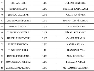 son-dakika-mhp-55-ilce-belediye-adayini-daha-acikladi-1706106482320.jpg Son dakika: MHP 55 ilçe belediye adayını daha açıkladı - 6