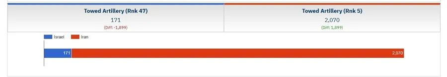 İsrail İran'ı vurdu! İran ve İsrail'in orduları ne kadar güçlü? İşte 2025 askeri güç karşılaştırması 22