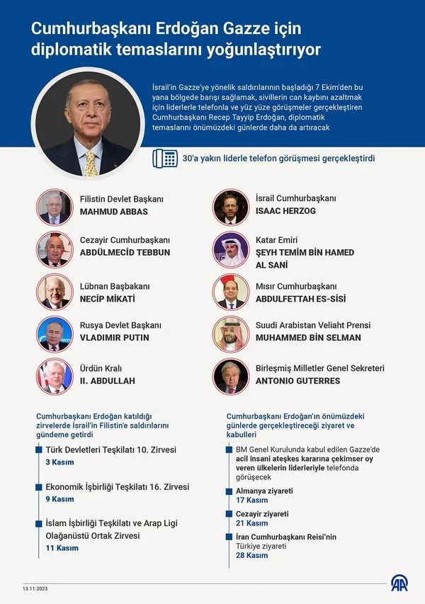 Vladimir Putin'den Başkan Erdoğan'a övgü dolu sözler: Gazze'de öncü rol üstleniyor - 6