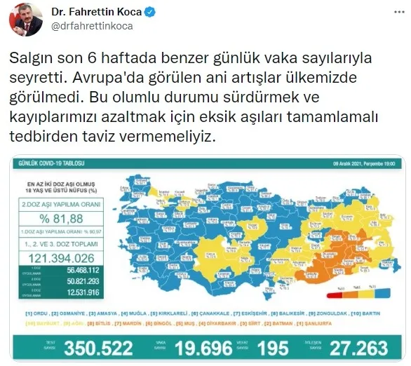 Son dakika: Sağlık Bakanlığı günün koronavirüs tablosunu açıkladı | 9 Aralık vaka ve vefat sayıları - 2