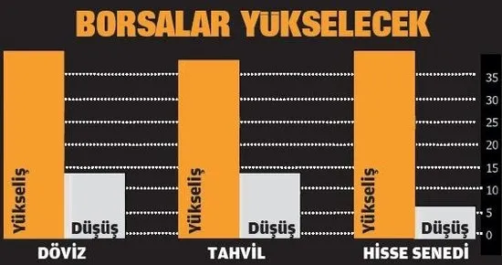 2020’de büyümenin yıldızı Türkiye! Gelecek yıla damga vuracak... - 3