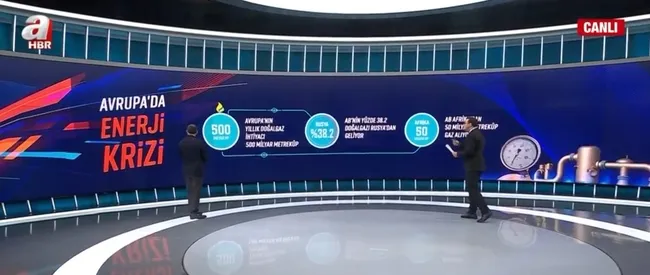 Rusya-Ukrayna krizi! Rusya’nın en büyük kozu: Doğalgaz! Avrupa ne kadar gaz alıyor? Doğalgaz vanaları kesilir mi?