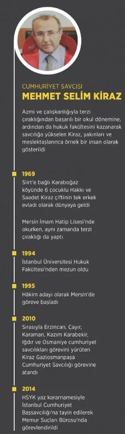 Ahmet Şık, Fahrettin Altun’un şehit savcı Selim Kiraz’ı andığı paylaşımdan şikayetçi olmuştu! Başsavcılıktan flaş karar - 8