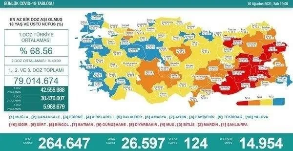 Son dakika: Sağlık Bakanlığı yeni aşı yaşını açıkladı! Aşı yaşı kaça indi? Kaç yaşındakiler koronavirüs aşısı olabilecek?