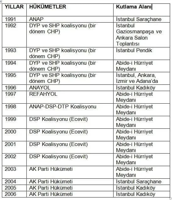 1 Mayıs Emek ve Dayanışma Günü’nü kim yasakladı kim resmi tatil günü yaptı? İlk 1 Mayıs nerede ve ne zaman kutlandı?