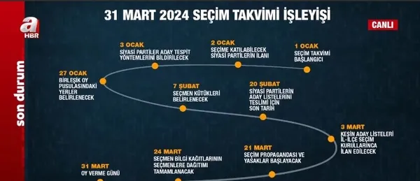 ak-partinin-adaylari-ne-zaman-aciklanacak-ak-parti-hatay-milletvekili-yayman-a-haberde-baskan-erdogana-cagrida-1704143406692.jpg AK Parti’nin adayları ne zaman açıklanacak? AK Parti Hatay Milletvekili Yayman A Haber'de Başkan Erdoğan'a çağrıda bulundu - 2