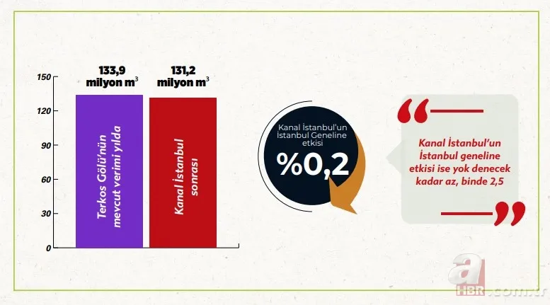 Bakan Kurum, Kanal İstanbul'la ilgili çok tartışılan o sorunun yanıtını verdi 12