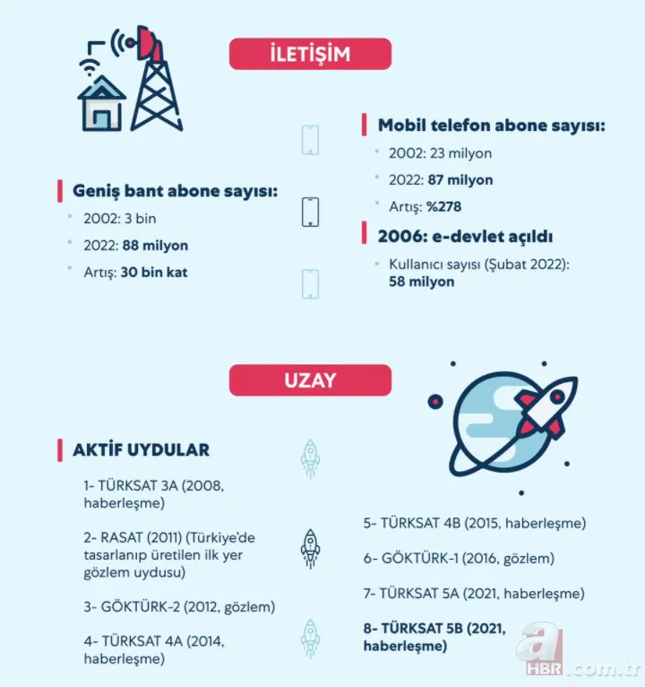 Türkiye'den ulaşımda yap işlet devret devrimi! Muhalefet iftira attıkça AK Parti hükümeti tek tek yaptı 16