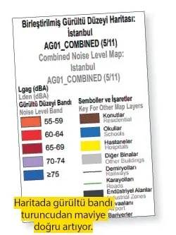 İBB, İstanbul’un gürültü haritasını çıkardı - 1