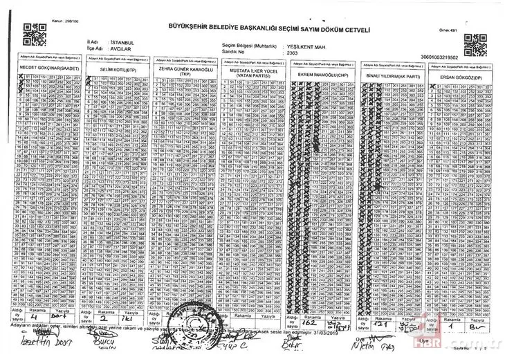 İstanbul seçim sonuçlarında son dakika gelişmesi! İstanbul'da seçimlerde silinen oyların hangi sandıklarda olduğu teker teker tespit edildi