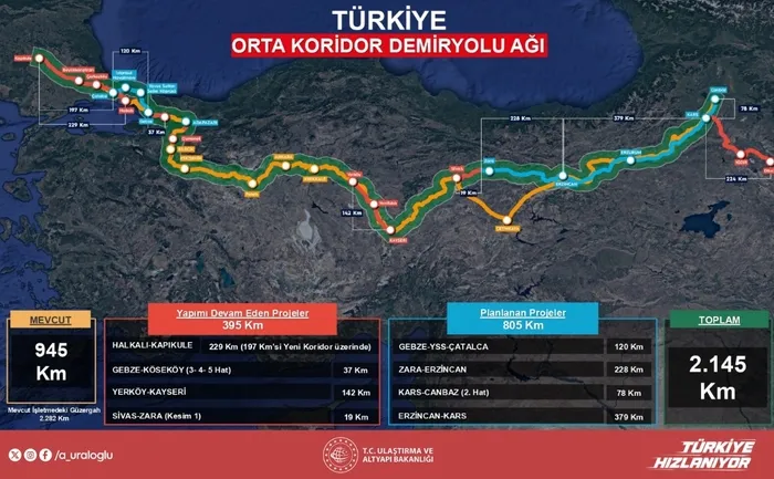 Ulaştırma ve Altyapı Bakanı Abdulkadir Uraloğlu: Türkiye, 21 ülkeye doğrudan bağlanan ticaret omurgası haline geliyor