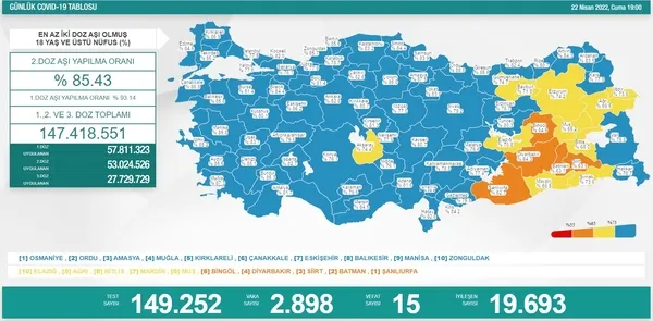 SON DAKİKA: Sağlık Bakanlığı Kovid-19 tablosu 22 Nisan 2022 vaka ve vefat rakamları