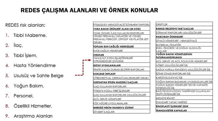 Sağlıkta yeni dijital dönem başladı! Yeni nesil teftiş sistemi: REDES