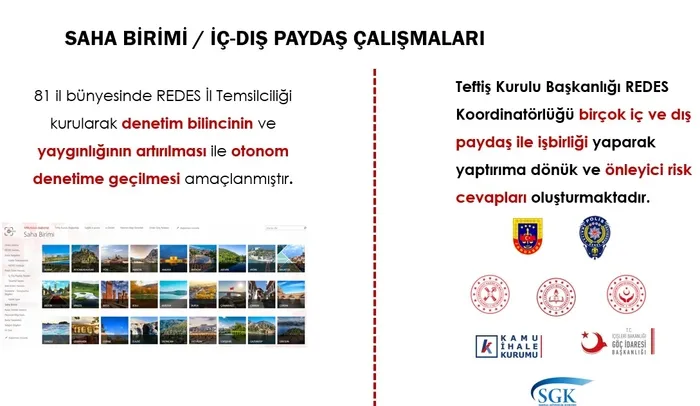 Sağlıkta yeni dijital dönem başladı! Yeni nesil teftiş sistemi: REDES