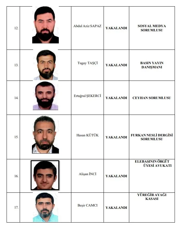 kuytul-suc-orgutunden-5-firarinin-irtibat-aginda-feto-izi-1787403750984.jpeg Kuytul suç örgütünden 5 firarinin irtibat ağında FETÖ izi! İşte Kuytulcuların yönetim kadrosu - 5