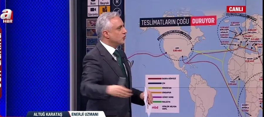 dunya-ekonomisi-yogun-bakimda-enerji-krizinde-entube-alarmi-1774905106427.jpg A Haber ekranlarına konuk olan Enerji Uzmanı Altuğ Karataş, Hürmüz Boğazı’nın kapanmasıyla başlayan süreci değerlendirdi (Foto: ahaber.com.tr-ekran görüntüsü)