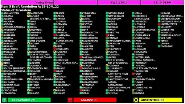 BM üyeleri ABD'ye karşı Kudüs kararını kabul etti - 1
