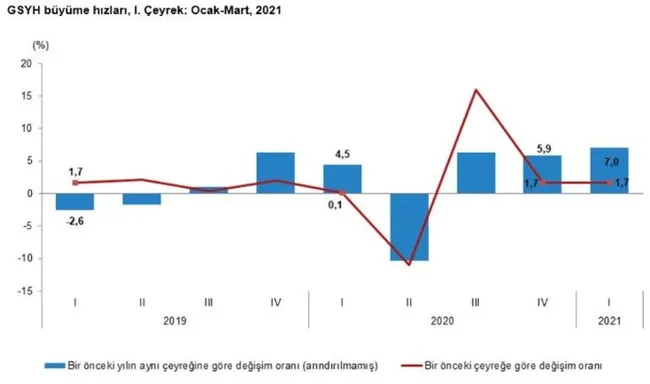 Türkiye ilk çeyrek büyümesiyle OECD ülkeleri arasında zirvede! İşte uzmanların görüşleri... - 12