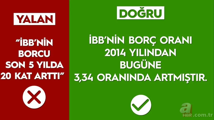 İşte CHP ve yayın organlarının İBB yalanları! 16