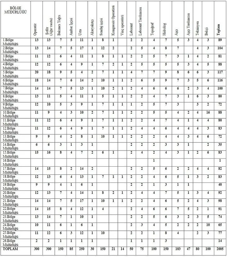 7 Eylül DSİ kura çekimi sonuçları açıklandı mı? 2021 dsi.gov.tr işçi alımı kura sonuçları sorgulama nereden yapılır?