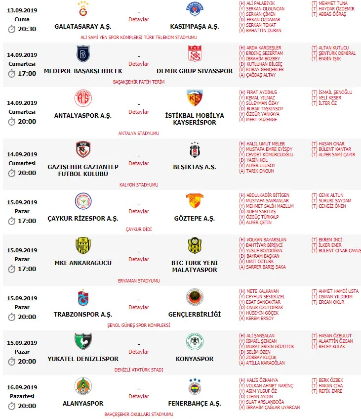 Süper Lig'de 4. hafta hakemleri açıklandı - 1