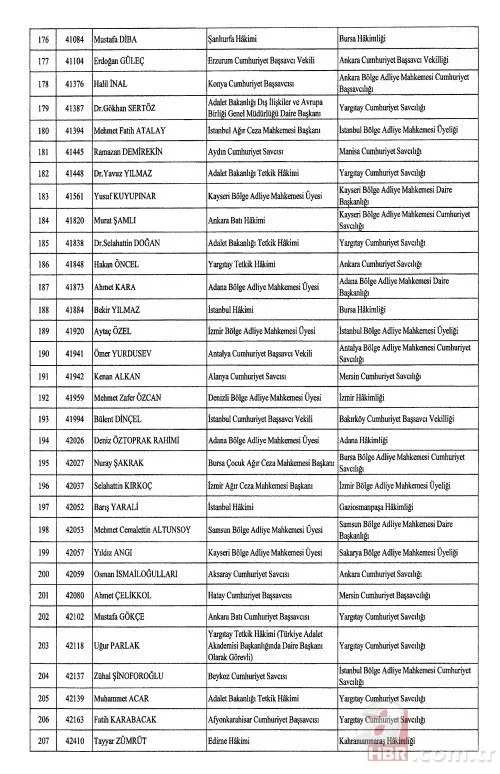 Hakimler ve Savcılar Kuruluna (HSK) ait atama kararları Resmi Gazete'de! 4 bin 36 hakim ve savcının görev yeri değişti