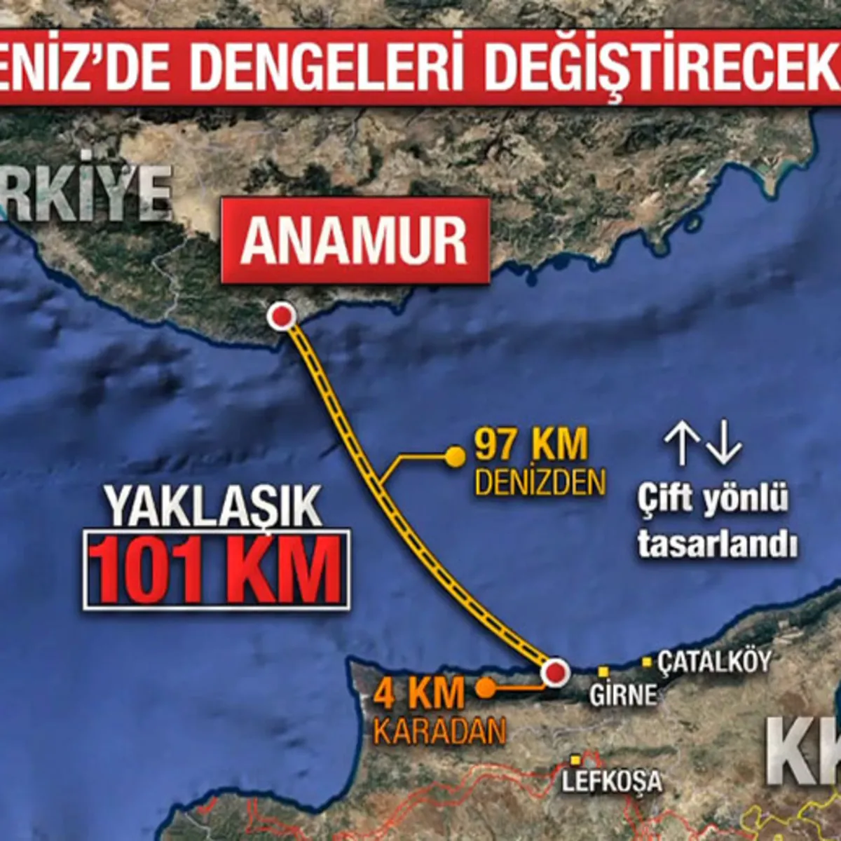 Türkiye ile KKTC Arasında Doğal Gaz Boru Hattı İçin İmzalar Atıldı