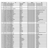 26 Nisanda ihraç edilen polislerin tam listesi
