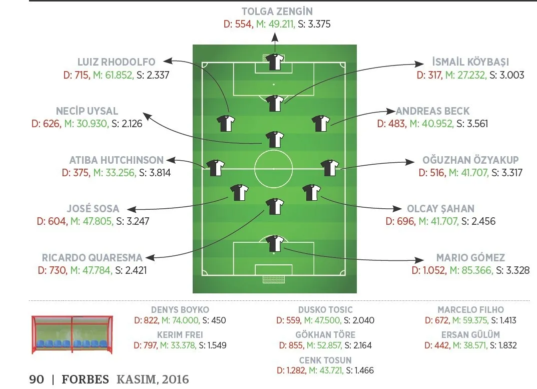Süper Lig’de parasını hak edenler ve etmeyenler! - 26