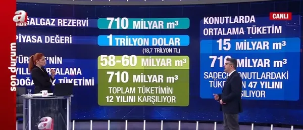 1672175463566.jpg Doç. Dr. Yusuf Dinç'ten "1 trilyon dolarlık gaz rezervi" yorumu: Türkiye’ye hayli enerji ve sinerji katacaktır - 2