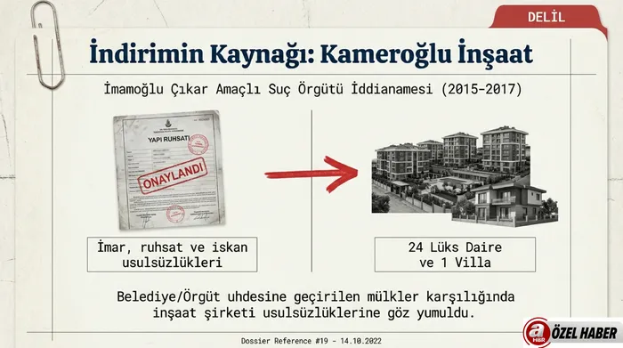 Eşe villa "yasak aşka" kupon daire! Derya Çayırgan'a kelepir daire oyunu MASAK raporunda