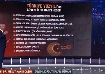 Oyun kuracak oyun bozacak ülke: Türkiye! Güvenlik Politikaları Uzmanı Mesut Hakkı Çaşın A Haber'de yorumladı