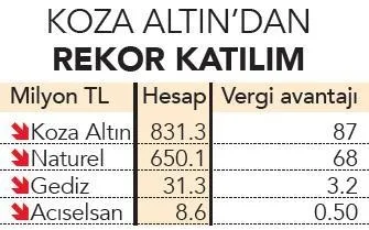SON DAKİKA! Kur Korumalı TL Mevduat Hesabı'na yoğun ilgi! Şirketler hücum etti - 7