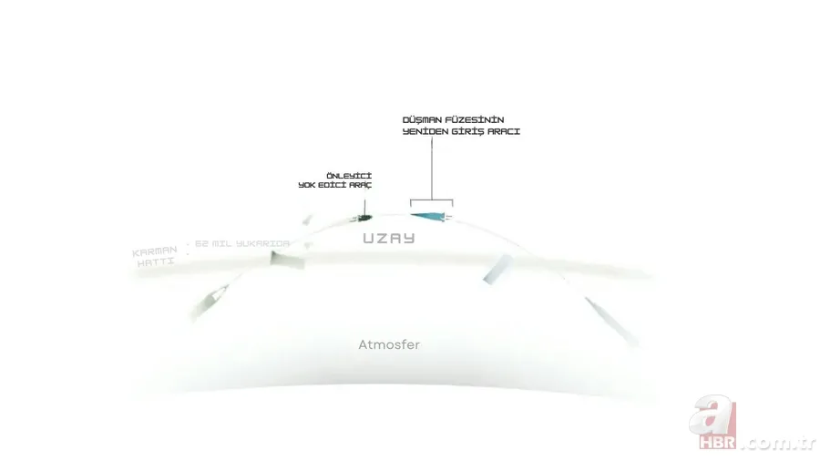 Füze savunmasının zorlu mücadelesi: Balistik füzeler nasıl durdurulur? Neden savunma sistemleri tamamen etkili değil? 4