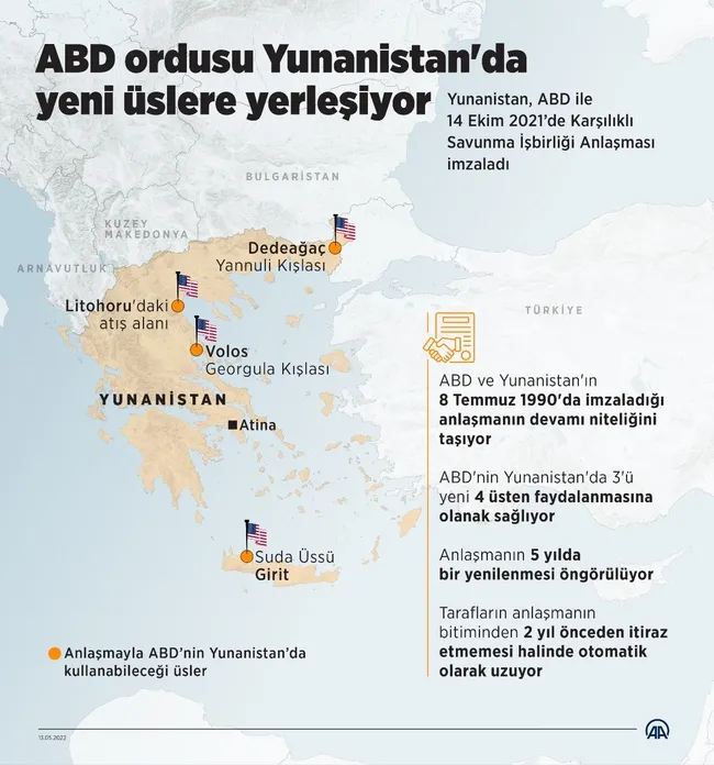 ABD’nin Yunanistan’da 9 üssü kime karşı kuruldu? Yunanistan ABD’nin uydusu mu?
