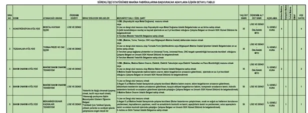 iskur-basvurulari-toplayacak-turkseker-lise-mezunu-isci-alimi-yapacak-basvuru-sartlari-ve-detaylar-1699085063776.jpg İŞKUR başvuruları toplamaya başladı! TÜRKŞEKER lise mezunu işçi alımı yapacak! Başvuru şartları ve detaylar… - 5
