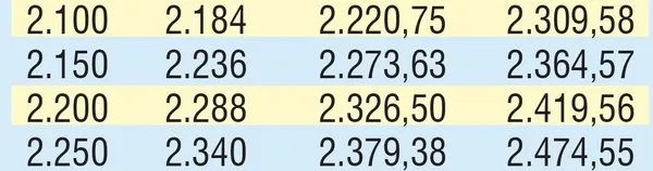 Emekliye 207 TL zam! SGK-SSK-Bağ-kur ne kadar emekli maaşı alabilirim 2020? Bugün emekli olsam kaç TL alırım? - 5