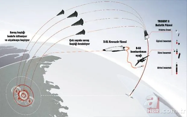 ABD'nin yeni nesil silahları 20