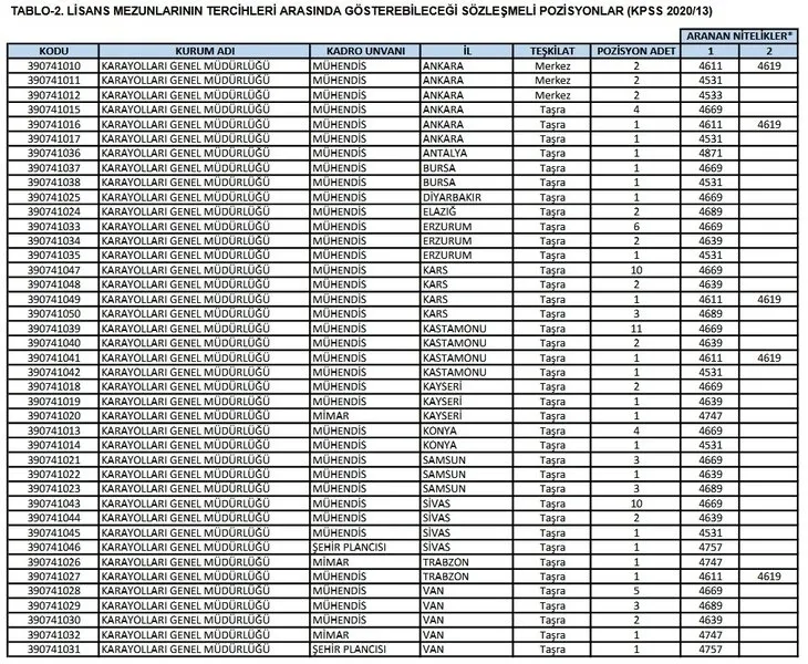 KPSS 2020/13 tercih sonuçları ne zaman açıklanacak? KGM 170 personel alımı yerleştirme sonuçları açıklandı mı? - 2