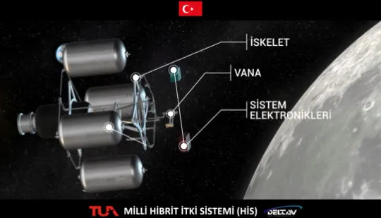 Türkiye adım adım uzaya! İşte Ay Görevi için kullanılacak Milli Hibrit İtki Sistemi - 3